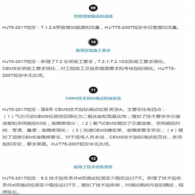 固定污染源煙氣（SO2，NOx，顆粒物）排放連續(xù)監(jiān)測技術規(guī)范 HJ75-2017與HJ/T75-20