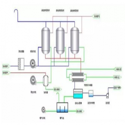 VOCs廢氣處理如何選工藝？這4種方法最好用！