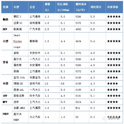 未來交通是啥樣？