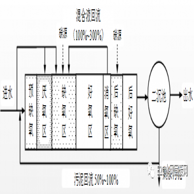 何伶?。航K省太湖流域城鎮(zhèn)污水處理廠新一輪提標(biāo)建設(shè)