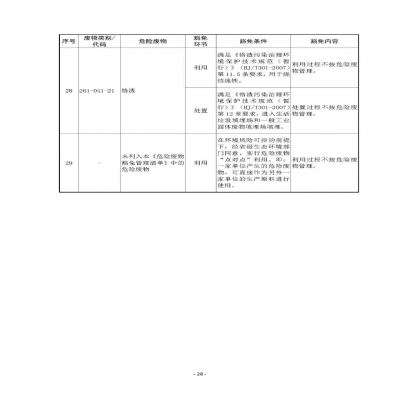 環(huán)境部新《危廢名錄》||豁免范圍擴(kuò)大，廢酸廢堿合規(guī)就不按危廢，“點(diǎn)對(duì)點(diǎn)”利用也豁免
